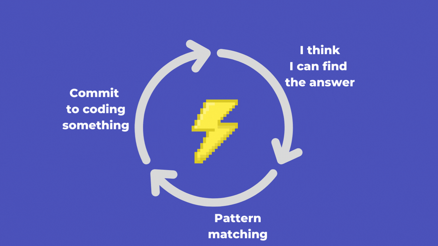 good coding cycle