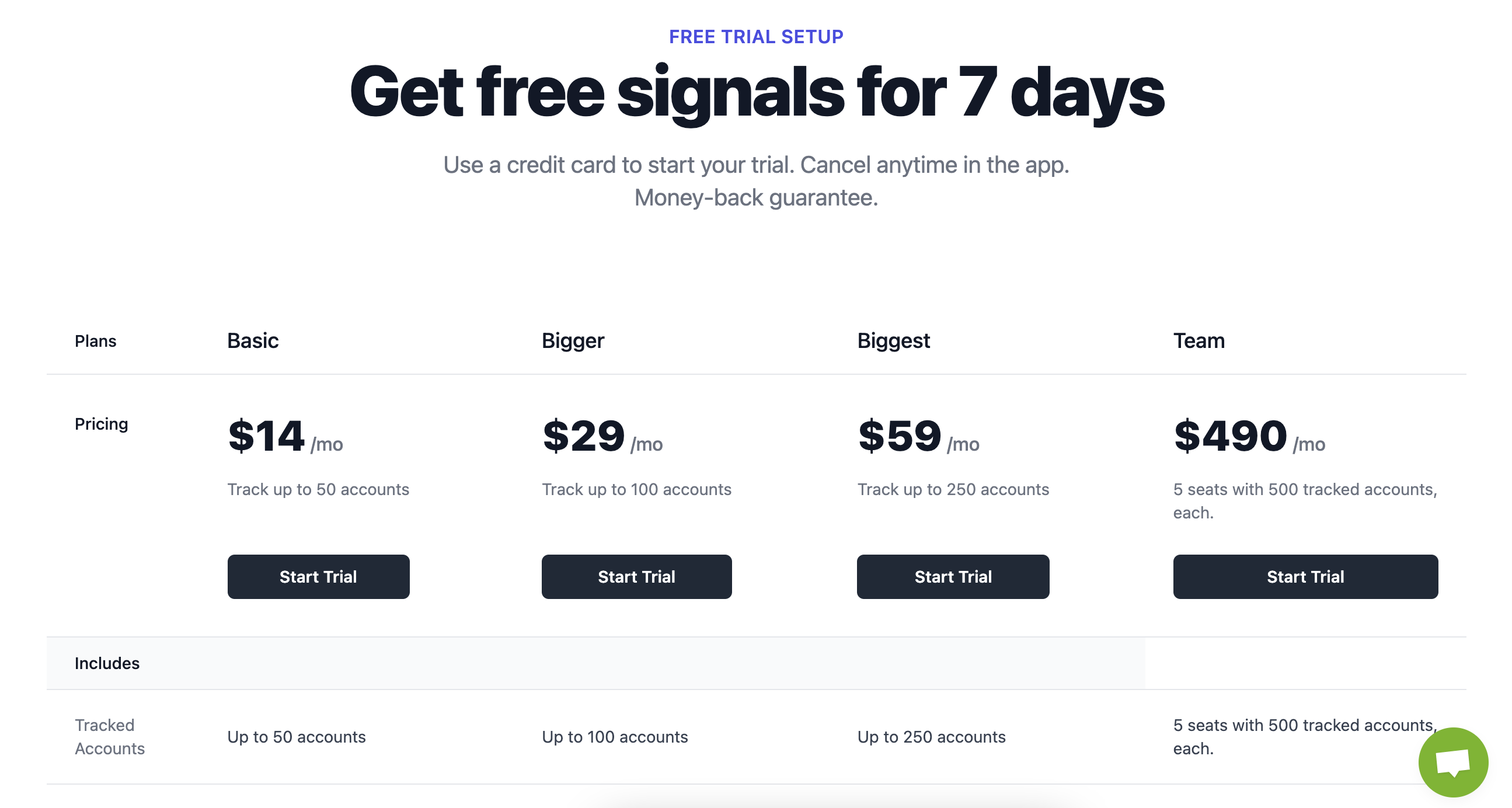 pricing for magic sales bot